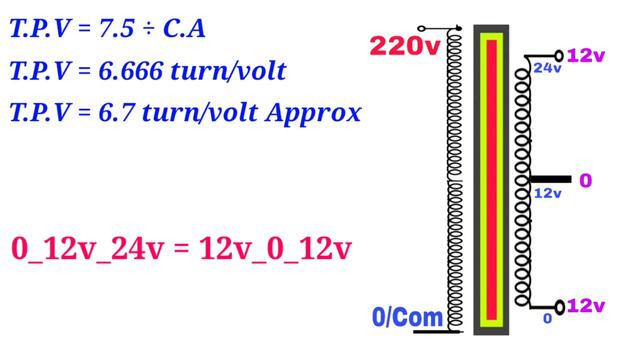12-0-12 2Amp | 12 2Amp | 9-0-9 2amp 9 2amp Transformer Winding Data 23No.×1.5