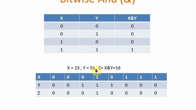 Microsoft Python Certification : 4.Operators(Module 1) смотреть онлайн