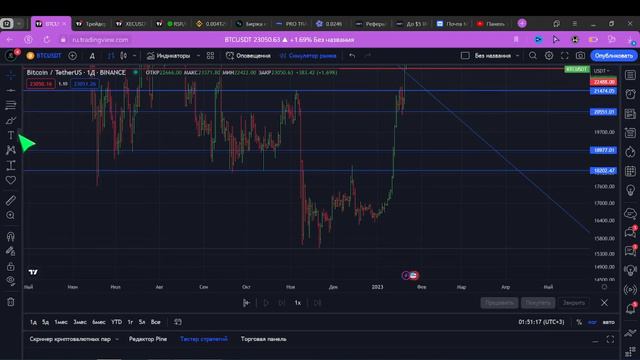 ПОДРОБНАЯ АНАЛИТИКА БИТКОИНА BTC/USDT от 22.01.2023. трейдинг криптовалюта смотреть онлайн