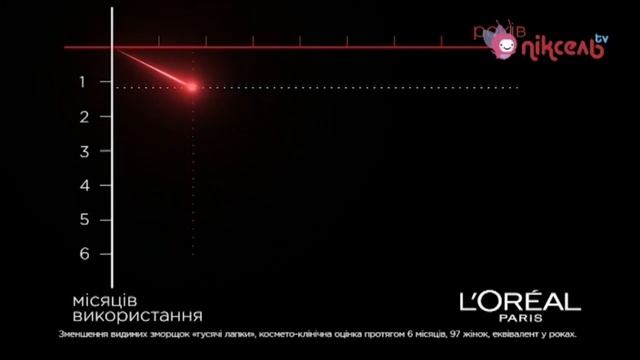 Revitalift Лазер х3, Денний крем | LOreal Paris Україна | реклама