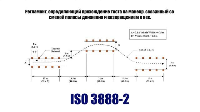 Лосиный тест. Страшный сон автопроизводителя смотреть онлайн