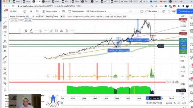 Аналитика акций apple, tsla, FB, AMZN, espr, G1, mcft, mro, sklz, s&p500 смотреть онлайн