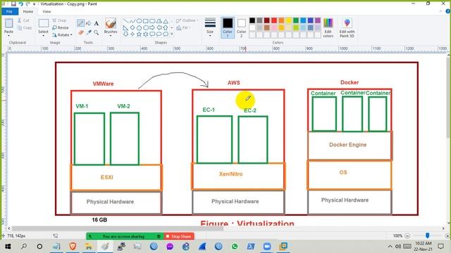 Discussion on Docker (Part-1) смотреть онлайн