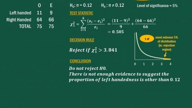 Chi-squared Goodness of Fit Test! Extensive video! смотреть онлайн