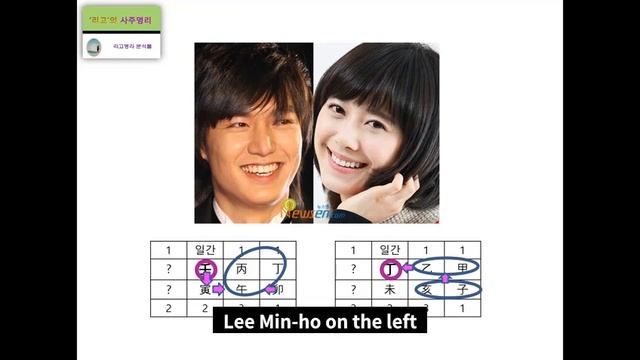 Lee Min ho & Koo Hye sun Fortune Harmony Analysis смотреть онлайн