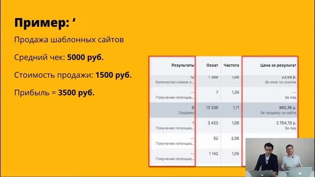 Вебинар 'Профессия таргетолог в Facebook и Instagram c нуля до PROдаж' 2 смотреть онлайн