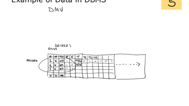 7. Database Management Systems DBMS смотреть онлайн