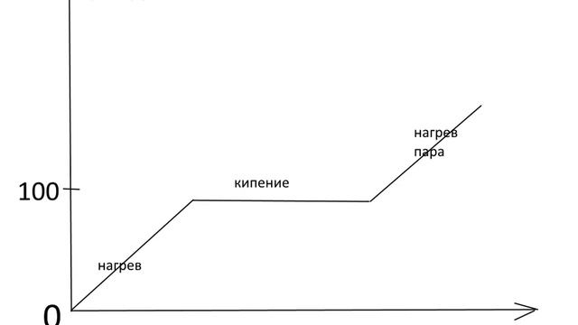 Почему запотевают окна? Кулинария Нетрадиционное садоводство смотреть онлайн
