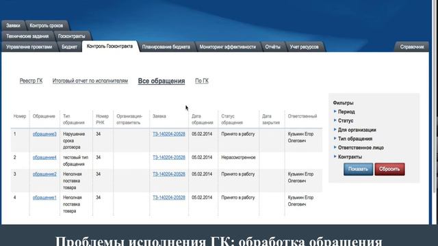 Проблемы исполнения ГК: обработка обращения смотреть онлайн