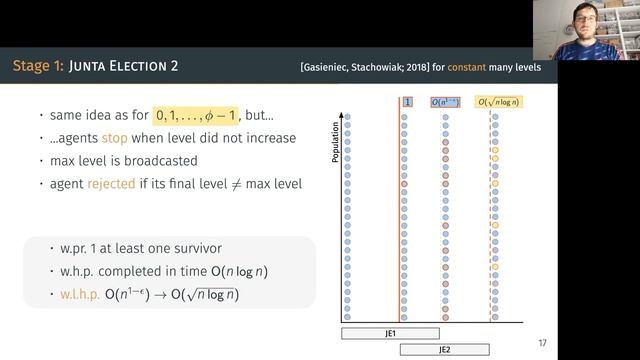 Session 1C - Optimal Time and Space Leader Election in Population Protocols смотреть онлайн
