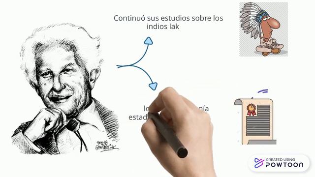 Biografía de Erik Erikson смотреть онлайн