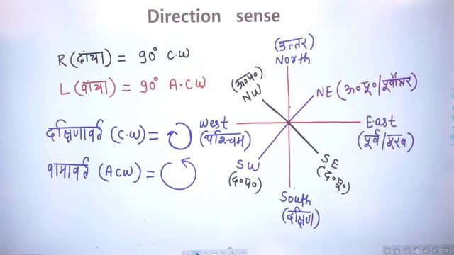 Distance And Direction |दिशा और दूरी|Reasoning Short Trick In Hindi For All Competitive Exams|