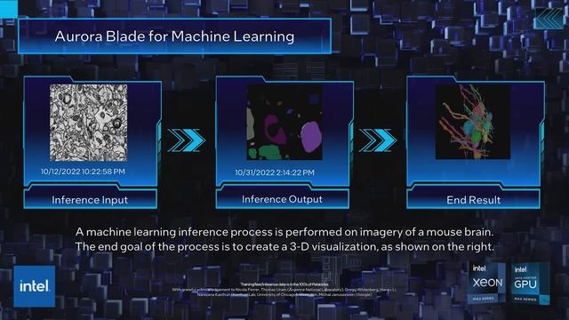 Aurora Blade for Machine Learning - Intel Data Center GPU Max Series смотреть онлайн