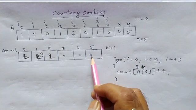 What is counting sorting in hindi | How counting sorting algorithm works with implementation смотреть онлайн