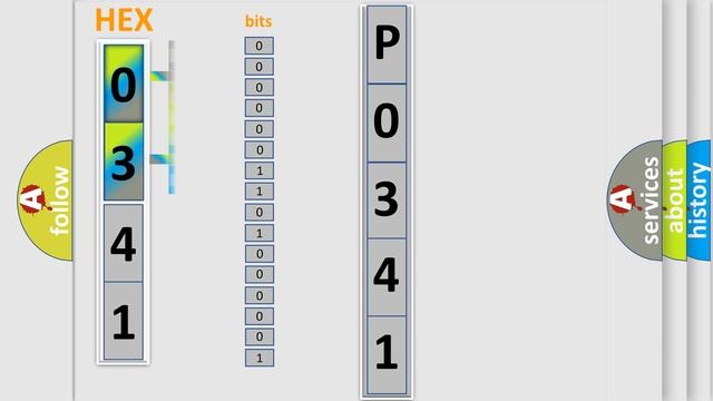 DTC Audi P0341 Short Explanation смотреть онлайн