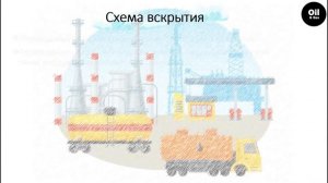 Первичное и вторичное вскрытие пласта (приток). Добыча нефти.