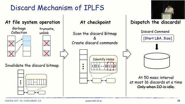 USENIX ATC '22 - IPLFS: Log-Structured File System without Garbage Collection смотреть онлайн