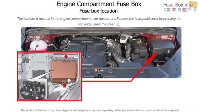 Fuse box location and diagrams: KIA Carnival (2022-2023...) смотреть онлайн