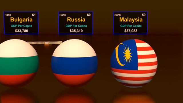 Richest Countries In The World 2024 #3danimation #3dcomparison