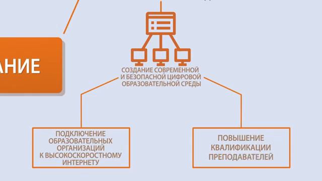 Национальный проект  Образование