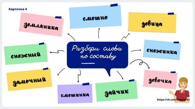 Разбор слова по составу. Карточка 4 (Русский язык. 4 класс) смотреть онлайн