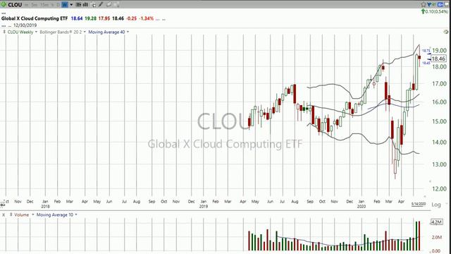 Here’s my trade on Franco Nevada ($FNV) (May 14, 2020) смотреть онлайн