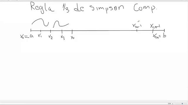 Curso de Métodos Numéricos N°23.2: Integración numérica ( Método de Simpson) смотреть онлайн