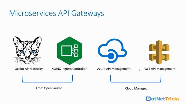 Implementing Microservices Architecture with .NET Core | Building Microservices Using ASP.NET Core смотреть онлайн