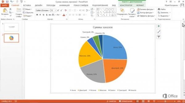 PowerPoint Настройка круговой диаграммы
