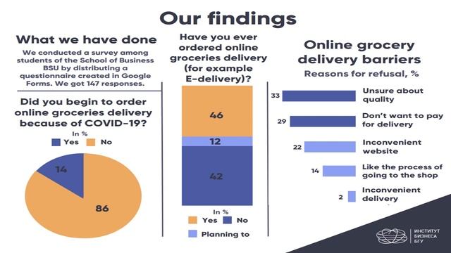 ONLINE GROCERY SHOPPING :WHAT MATTERS TO CONSUMERS IN BELARUS? Karnilova, Kovalchuk смотреть онлайн