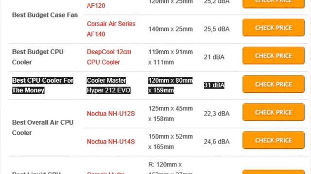 GODLY CPU COOLER 2016 - Cooler Master Hyper 212 EVO смотреть онлайн
