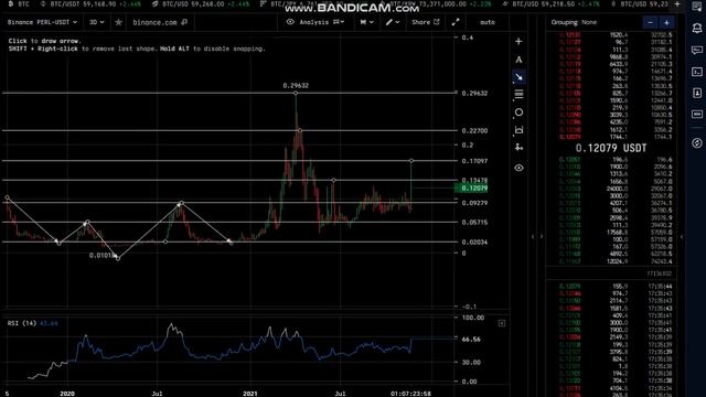 PERL.eco (PERL) Coin Crypto - price Prediction and Technical Analysis 21/11/2021 смотреть онлайн