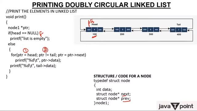 Doubly Circular Linked List - Printing Elements смотреть онлайн