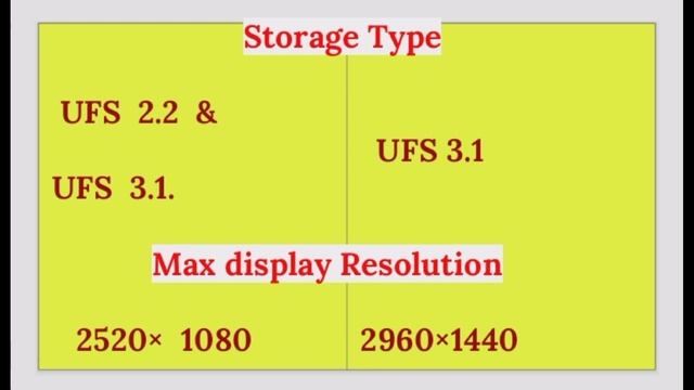 Mediatek Dimensity 7050 vs mediatek Dimensity 8100 comparison video chipset ?| 7050 vs 8100 смотреть онлайн