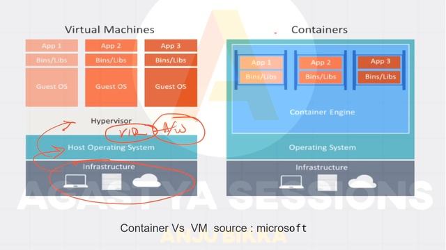 Docker White Board session - Part 1 смотреть онлайн