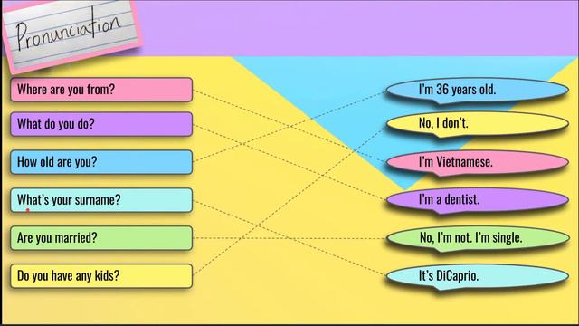 Elementary - Lesson 1.4 - Personal questions! - Who are you? - Basic English Questions - Easy Lesso смотреть онлайн