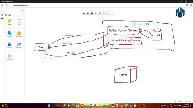 How Kerberos Authentication Works and Why You Should Use It Detailed Explanation in Telugu смотреть онлайн