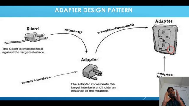 What is Adapter Design Pattern (Fundamental Concepts of Java) смотреть онлайн