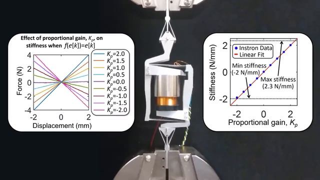 Compliant Mechanisms That LEARN! - Mechanical Neural Network Architected Materials