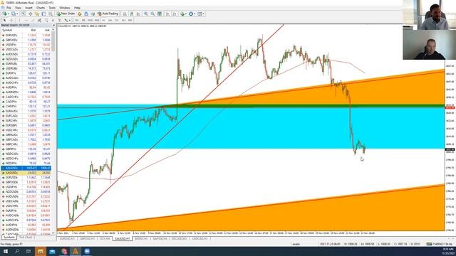 Артем Деев vs Александр Литвиненко: торговые идеи по EUR/USD, SP500, XAU и USD/RUB | AMarkets смотреть онлайн