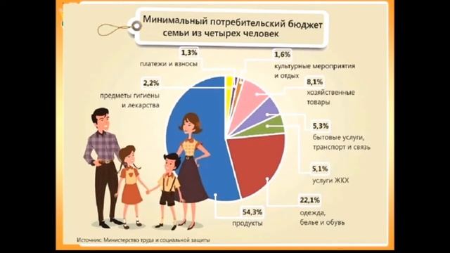Планирование семейного бюджета смотреть онлайн