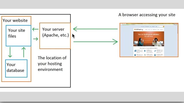 Drupal 8 Performance, Lesson 2: Caching Basics смотреть онлайн