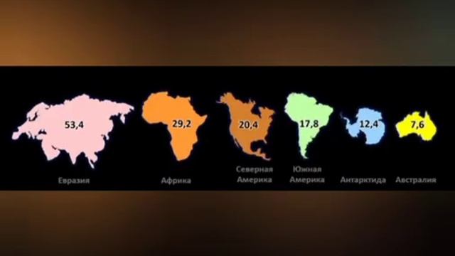 Презентация" Материки и части света " смотреть онлайн