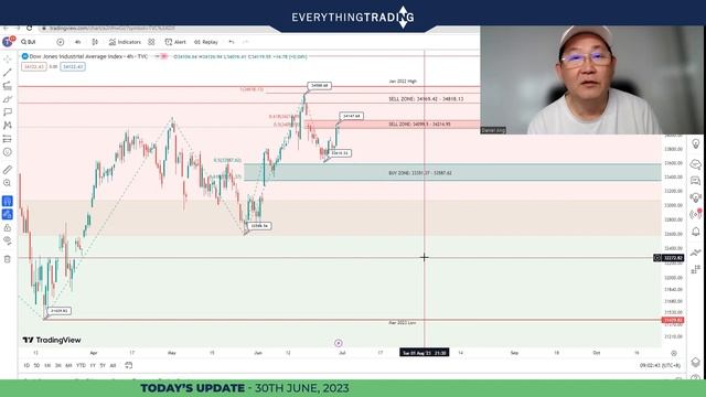 30 June 2023 Update: Biggest US bank passes stress test successfully! смотреть онлайн