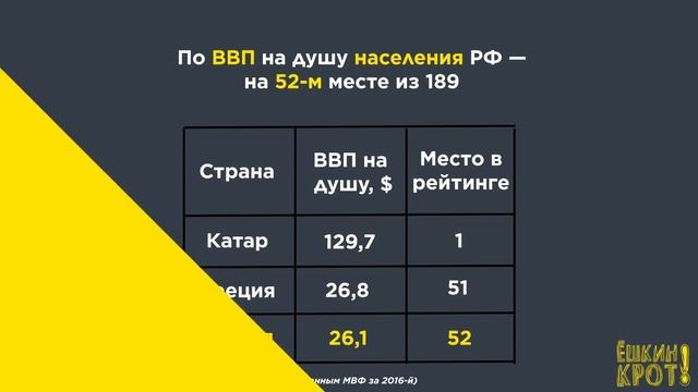 На каком месте Россия в мире? смотреть онлайн