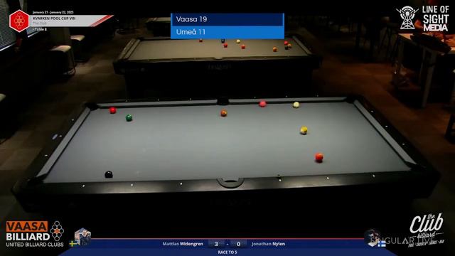 Kvarken pool Cup VIII Doubles match J Nylen & T Korpela vs M Widengren & T Hägglund Day 2 смотреть онлайн