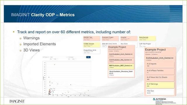 Overview of IMAGINiT Clarity Owner Data Portal 2020 смотреть онлайн
