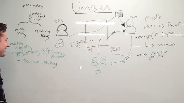 protocol deep dive w/ thefett - umbra смотреть онлайн