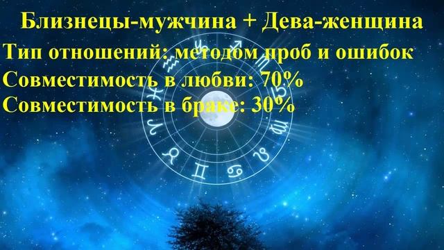 Совместимость Близнецы-мужчина и Дева-женщина смотреть онлайн