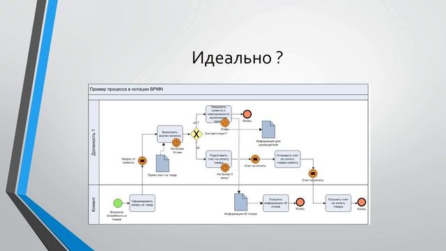 Курс юного бизнес-аналитика. Лекция пятая. BPMN как идеальный инструмент моделирования